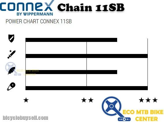 CONNEX Chain 11SB 11 Speed Derailleur Chains 118 Links