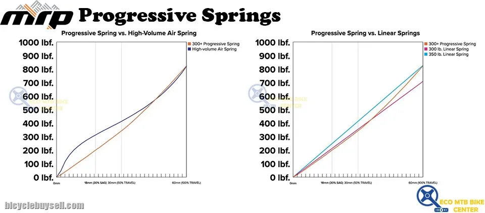 MRP Shocks Premium Progressive Springs