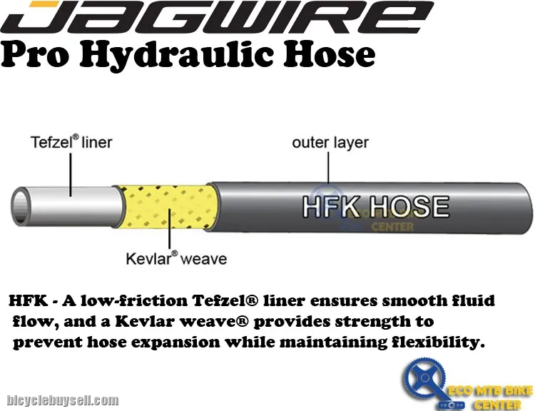 JAGWIRE Pro Hydraulic Hose