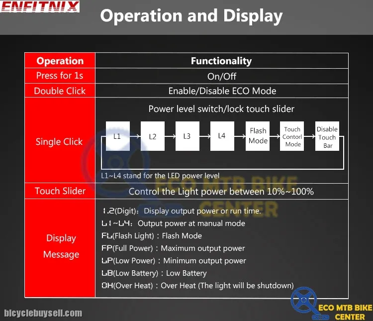 ENFITNIX Navi600 Bicycle Front Light