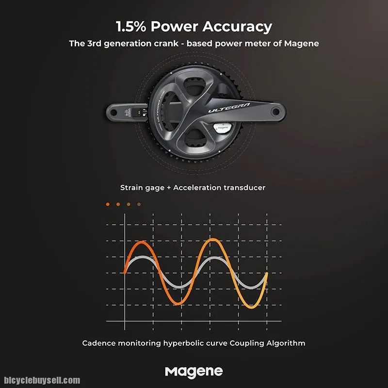 Magene P325 ultegra r8000 rechargeable full function power meter r9100 dura-ace xcadey 2xpmP35
