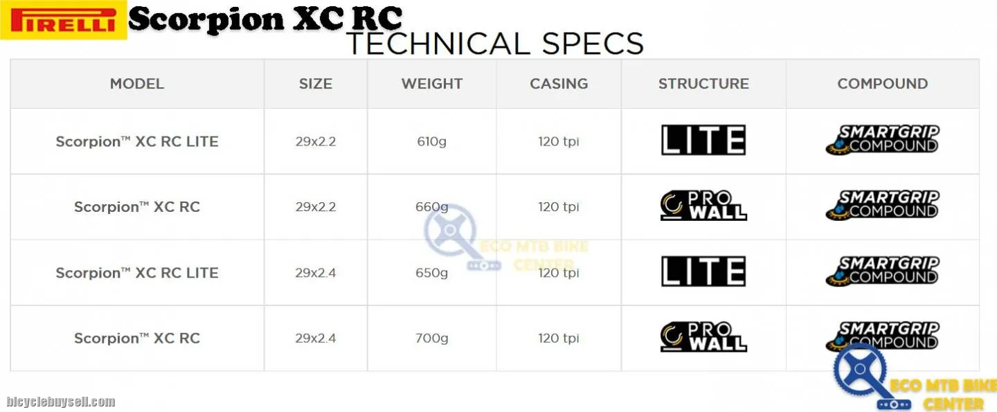 PIRELLI MTB Tires Scorpion XC RC 29x2.2 | World Cup Level Performance | Tubeless Ready