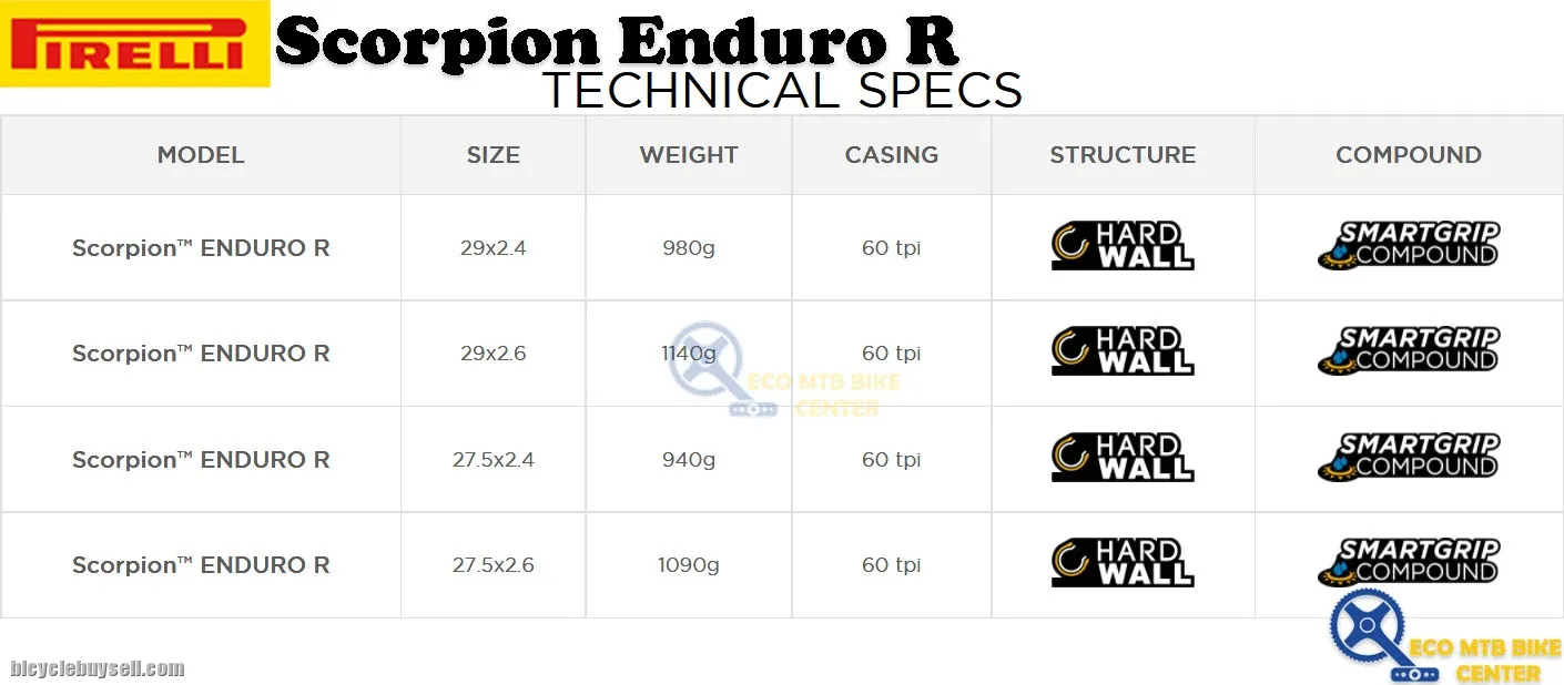 PIRELLI MTB Tires Scorpion Enduro R 27.5/29 | Rear Specific Performance for Mixed Conditions