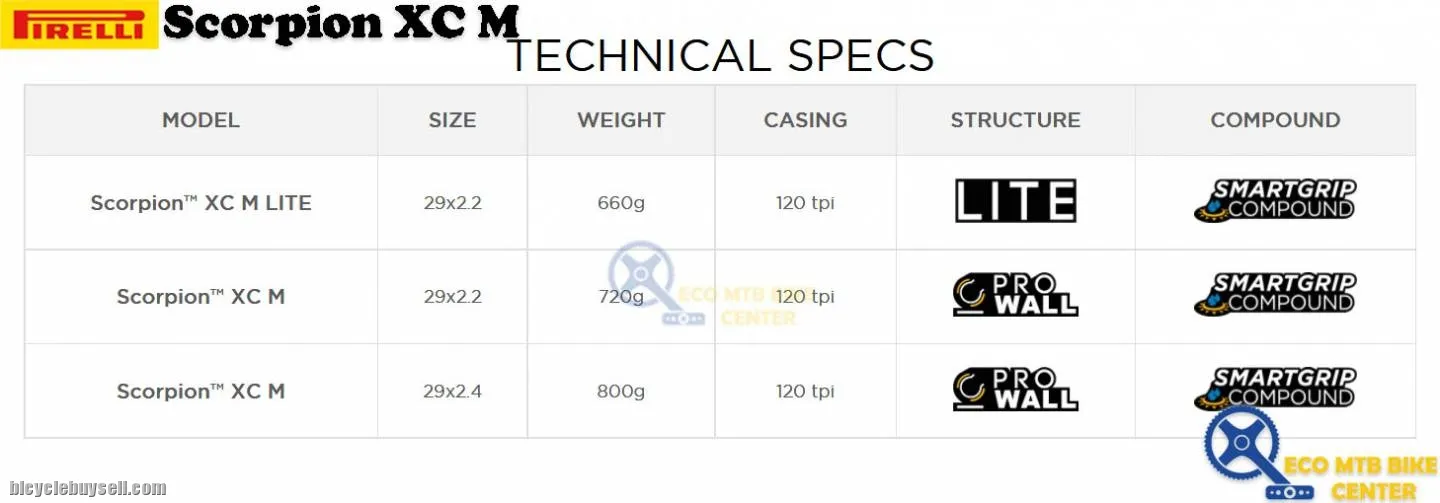 PIRELLI MTB Tires Scorpion XC M 29x2.2 | Superior Performance in Mixed Terrain | Tubeless Ready